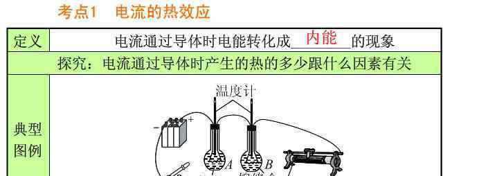 電流的熱效應(yīng) 2014中考物理復(fù)習(xí)提綱：電流的熱效應(yīng)