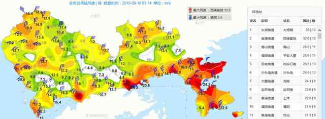 深圳臺風山竹 臺風山竹什么時候登陸？深圳天氣怎么樣？深圳停市停業(yè)停工停課