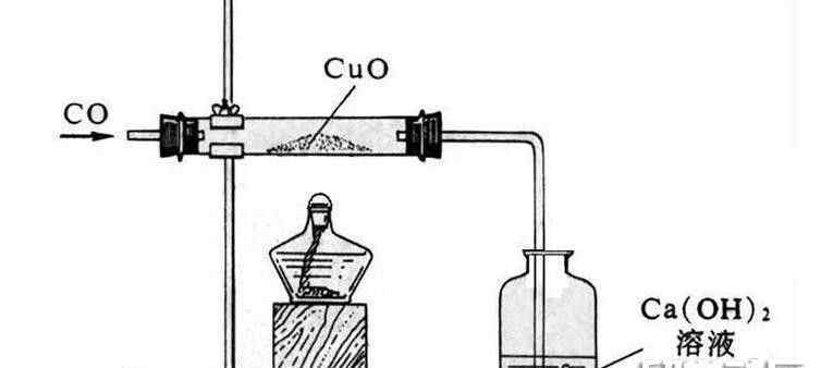 一氧化碳還原氧化銅 2019年中考化學(xué)實(shí)驗(yàn)：一氧化碳還原氧化銅