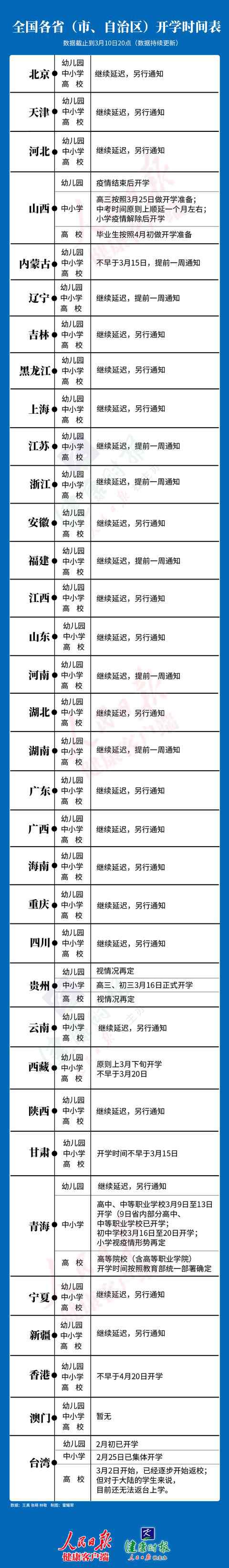 小學(xué)生幾號開學(xué) 2020各省開學(xué)時間表最新消息 2020全國中小學(xué)什么時候正式開學(xué)幾月幾號