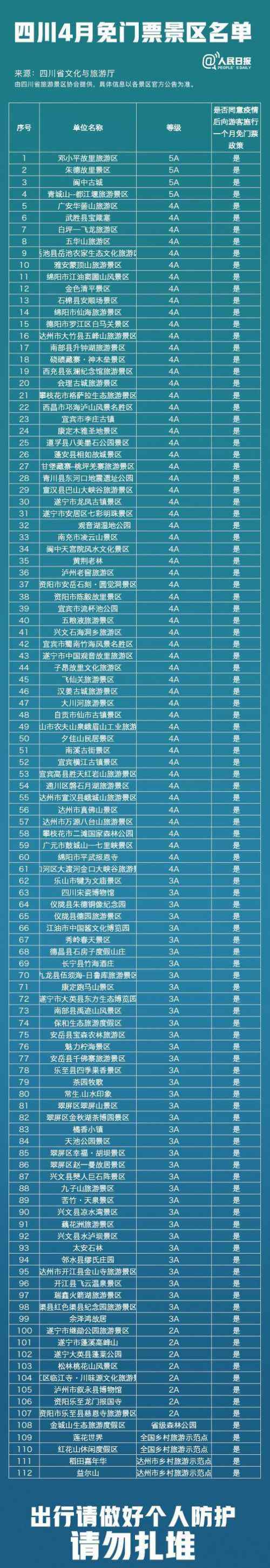 四川4月免門票景區(qū)名單 四川4月免門票景區(qū)名單完整一覽 四川4月部分景區(qū)免門票通知全文