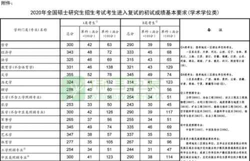 今年研究生國(guó)家線是多少 2020年考研國(guó)家線公布是多少？2020年研考復(fù)試如何安排教育部八問(wèn)八答