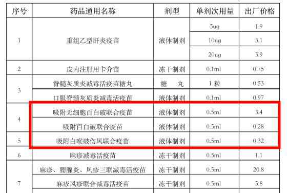 百白破疫苗斷貨 百白破疫苗斷貨怎么回事？2019年百白破什么時(shí)候有貨？缺貨就一直等嗎