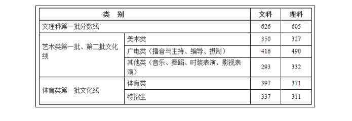 2015浙江高考分數線 2015浙江高考分數線已發(fā)布