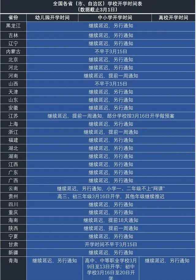 幾月幾號開學(xué) 2020開學(xué)時間最新消息 2020各省開學(xué)時間最新通知延期到幾月幾號