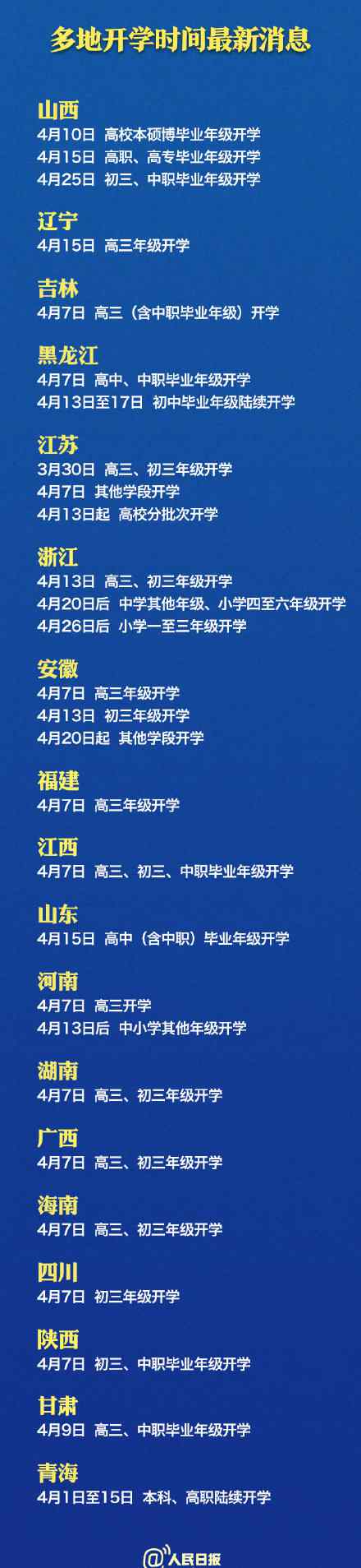 十八省 18省份最新開學(xué)時(shí)間表最新 2020各省開學(xué)時(shí)間幾月幾號(hào) 山東遼寧浙江甘肅什么時(shí)候開學(xué)