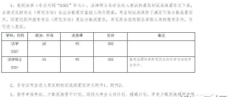 中國政法大學考研分數(shù)線2019 中國政法大學2019年考研復試分數(shù)線已公布