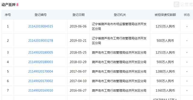 葫蘆島大火 葫蘆島化工廠起火最新消息，葫蘆島化工廠為什么起火傷亡情況如何