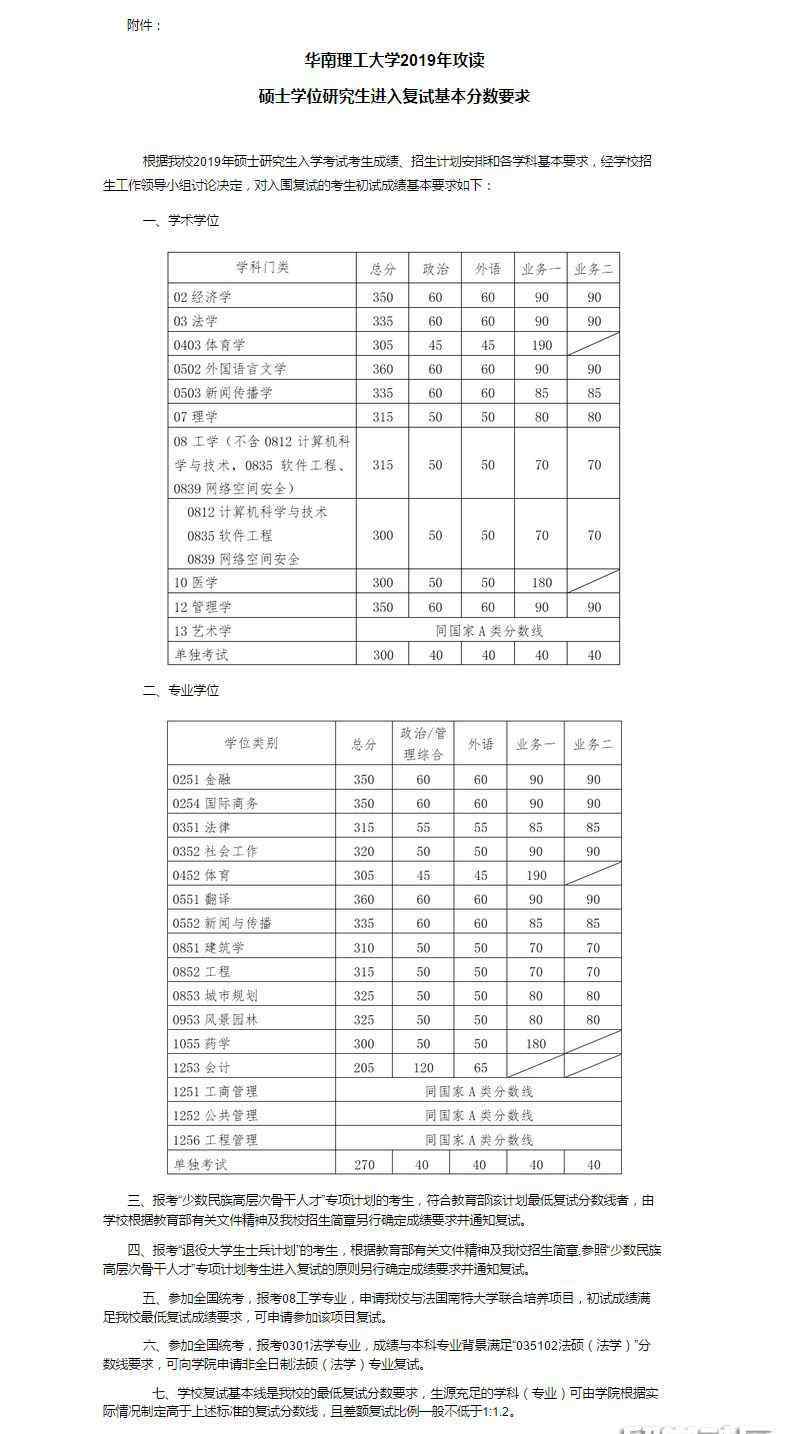 華南理工大學(xué)2019分數(shù)線 華南理工大學(xué)2019年考研分數(shù)線已公布