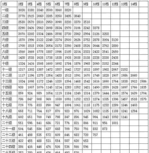 工資和退休工資新規(guī)定 2017公務(wù)員退休工資新規(guī)定及計(jì)算方法