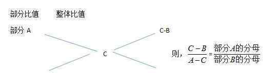 線段法 行測技巧：數(shù)量關(guān)系技巧—線段法