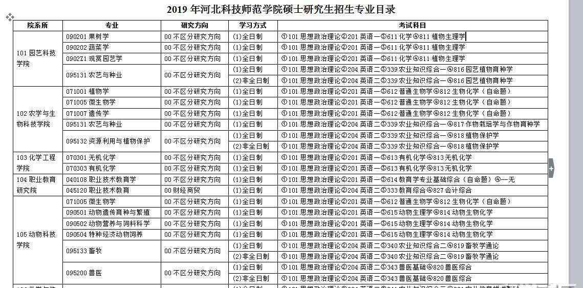 河北科技師范學(xué)院研究生院 河北科技師范學(xué)院2019年考研專(zhuān)業(yè)目錄