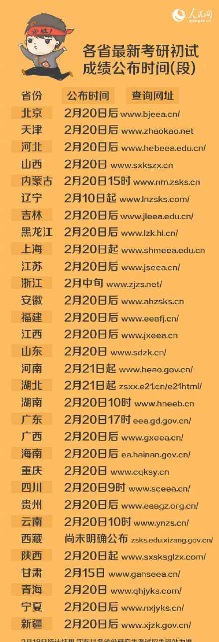 考研成績在哪查 多地明日公布考研初試成績在哪查 2020全國各地考研初試成績查詢網(wǎng)址