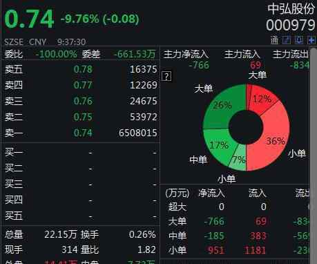 000979股吧 中弘股份退市原因是什么，中弘股份退市怎么回事內(nèi)幕遭扒