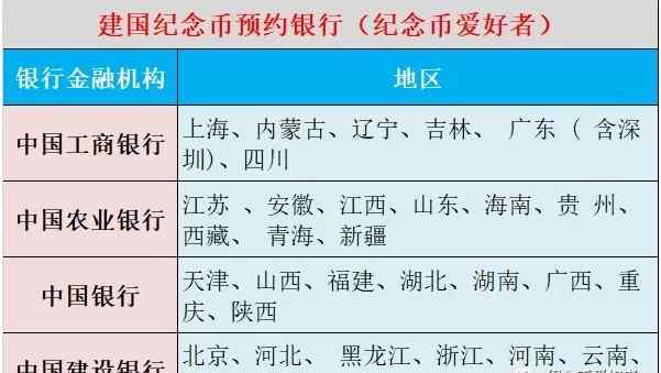 建國70年紀(jì)念幣預(yù)約 2019年建國70周年紀(jì)念幣預(yù)約時(shí)間網(wǎng)址 建國70周年紀(jì)念幣購買方法攻略