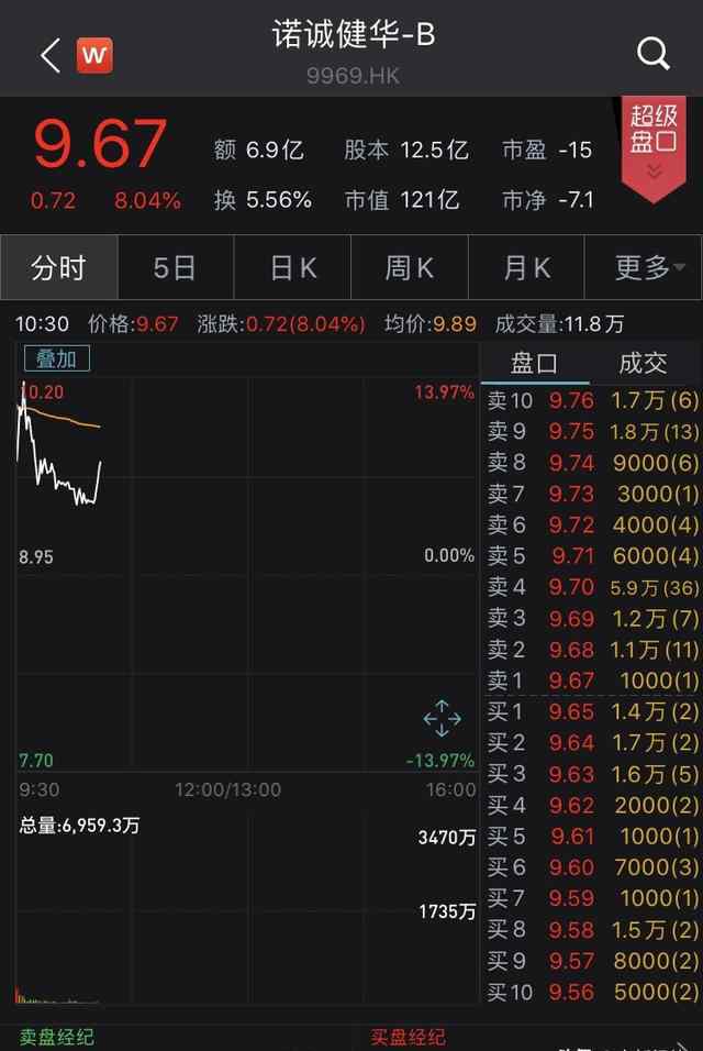 港交所首次云敲鑼 港交所首次云敲鑼怎么回事 港交所首次云敲鑼什么情況