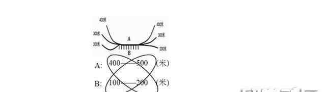 陡崖相對(duì)高度計(jì)算公式 高考地理復(fù)習(xí)資料：陡崖高度的計(jì)算
