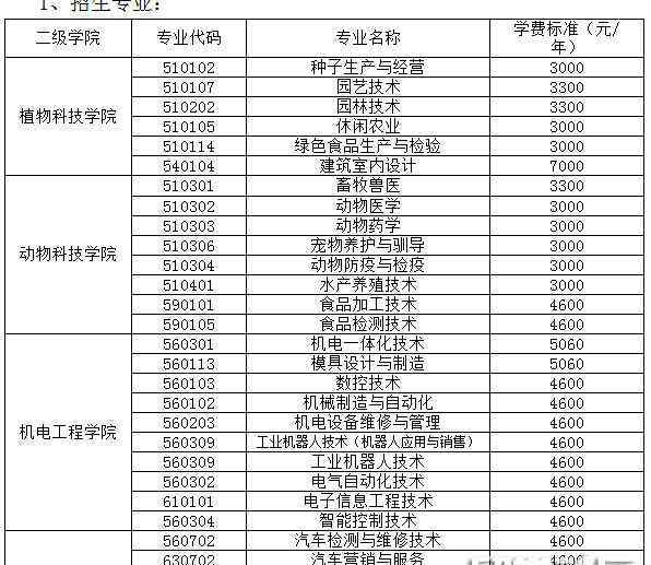 湖南生物機(jī)電職業(yè) 湖南生物機(jī)電職業(yè)技術(shù)學(xué)院2018年單獨(dú)招生專業(yè)及計(jì)劃