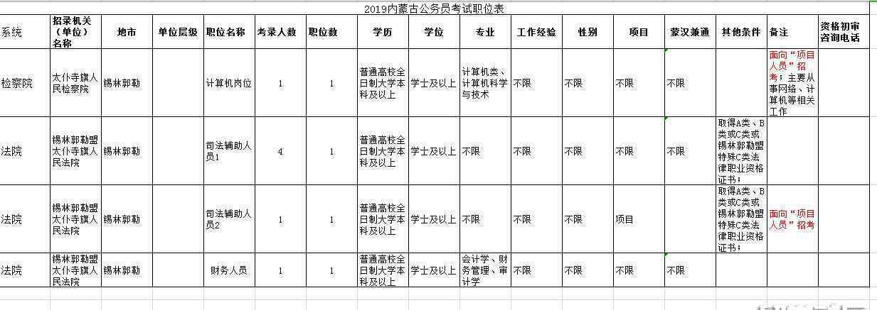 太仆寺 2019內(nèi)蒙古公務(wù)員考試職位表：錫林郭勒太仆寺人民法院招錄7人