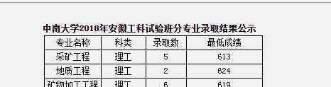 中南大學(xué)工科實驗班 中南大學(xué)2018工科實驗班分專業(yè)錄取分數(shù)線