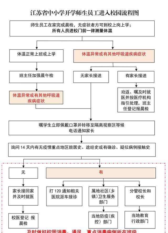 江蘇開學(xué)延期 2020年江蘇什么時候開學(xué)最新消息！2020全國延期開學(xué)時間匯總