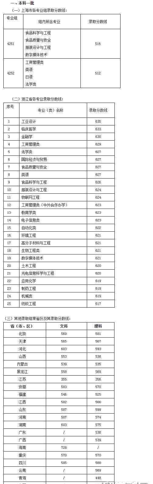 江南大學(xué)美術(shù)生錄取分?jǐn)?shù)線2017 江南大學(xué)2017年高考分?jǐn)?shù)線