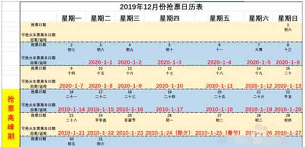 春運(yùn)購(gòu)票日歷 2020春運(yùn)購(gòu)票日歷 售票高峰期春運(yùn)購(gòu)票攻略最新最全