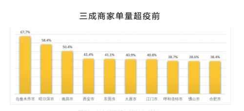 餐飲復工 餐飲復工率超55%怎么回事 餐飲復工率超55%什么情況