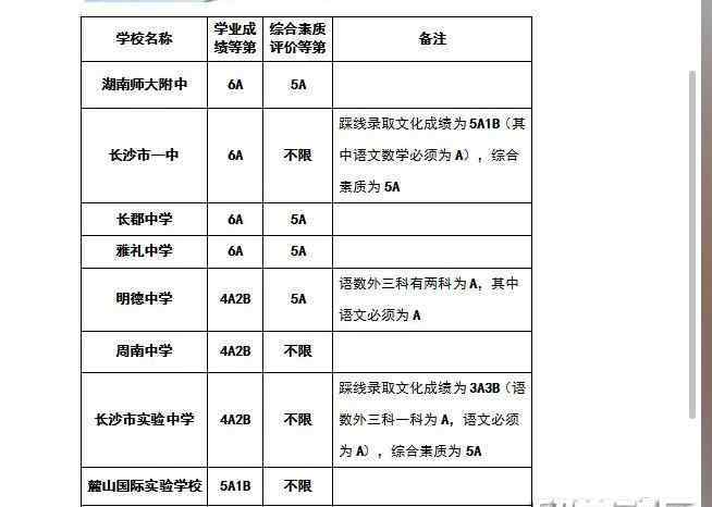 南雅中學招生 2017年南雅中學中考分數(shù)線