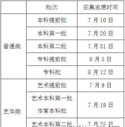 2017征集志愿時間四川 2017四川高考征集志愿填報時間