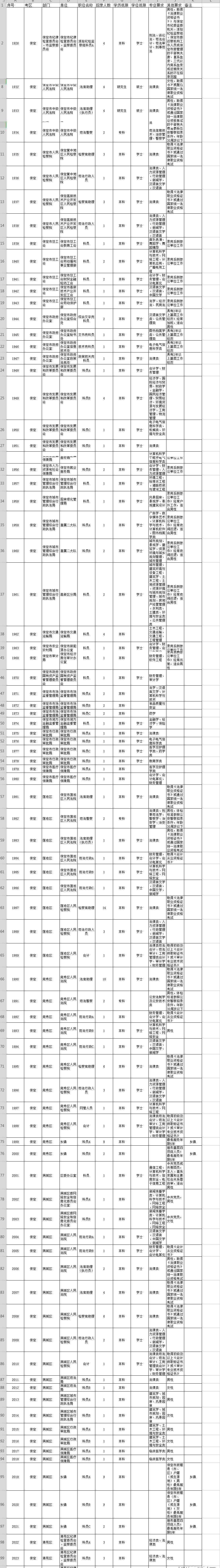 河北省公務員考試職位表 2019年河北公務員考試職位表