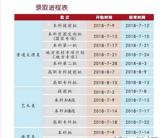 重慶高考錄取時(shí)間 2018年重慶高考錄取時(shí)間安排