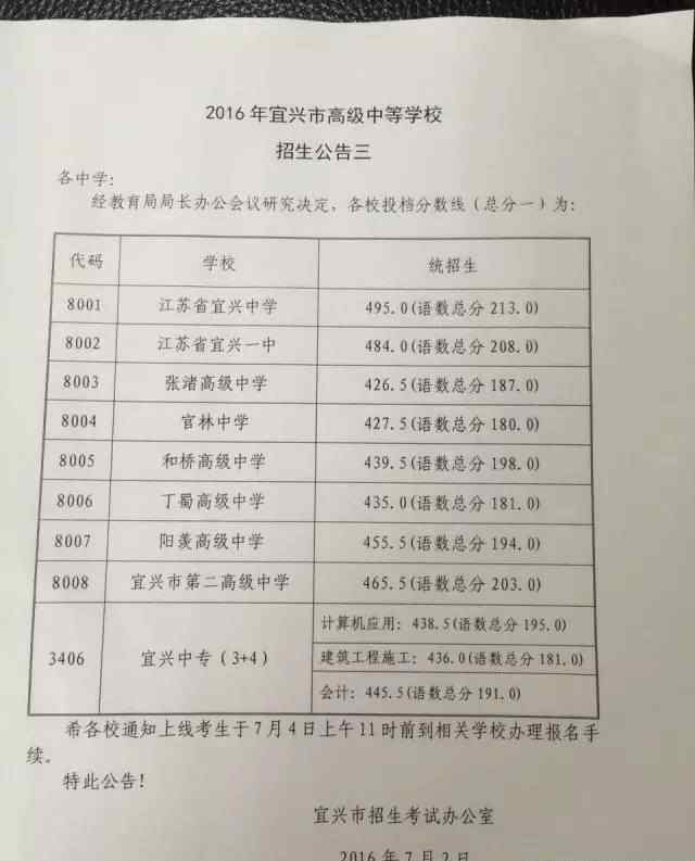 宜興市中考成績查詢 2016宜興中考分?jǐn)?shù)線