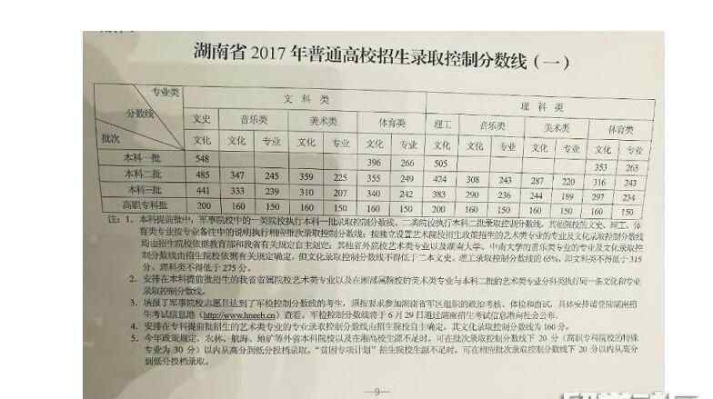 湖南高考錄取分?jǐn)?shù)線2017 2017年湖南高考錄取分?jǐn)?shù)線正式公布