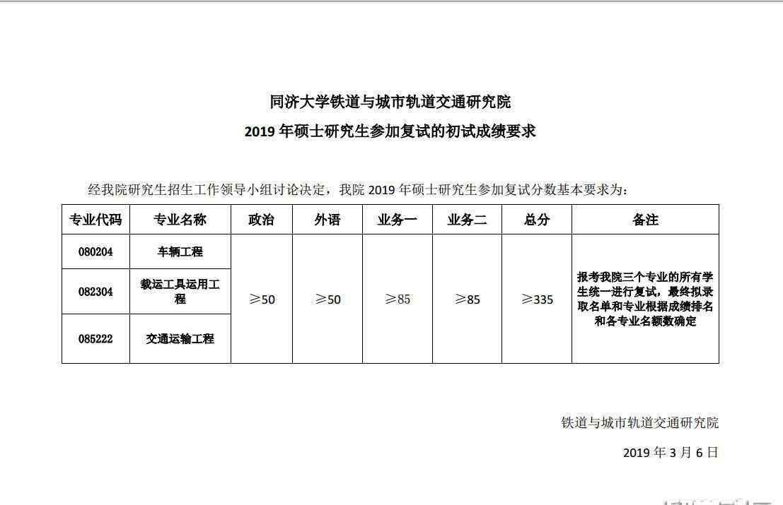 同濟(jì)大學(xué)鐵道與城市軌道交通研究院 同濟(jì)大學(xué)鐵道與城市軌道交通研究院2019考研復(fù)試分?jǐn)?shù)線