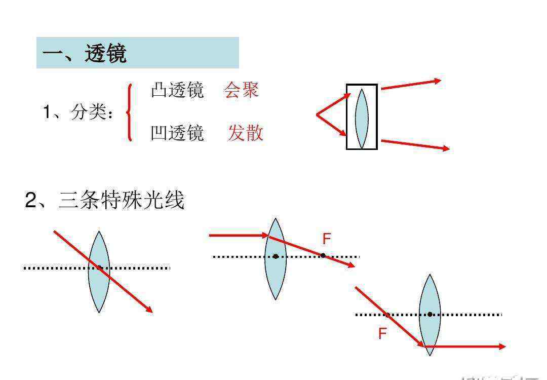 凸透鏡和凹透鏡的區(qū)別 中考物理《光的折射》考點(diǎn)：凸透鏡和凹透鏡的區(qū)別