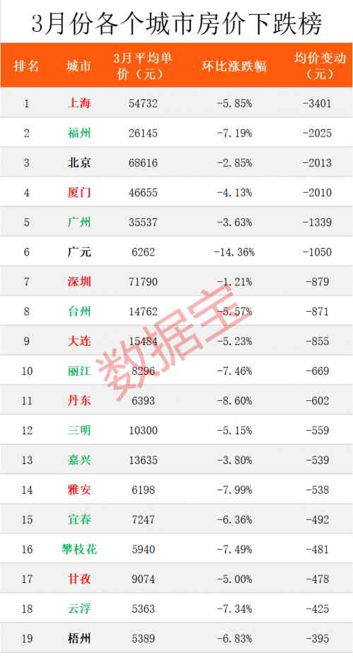 房價下跌原因 一線城市房價下跌怎么回事？一線城市房價下跌多少原因有哪些