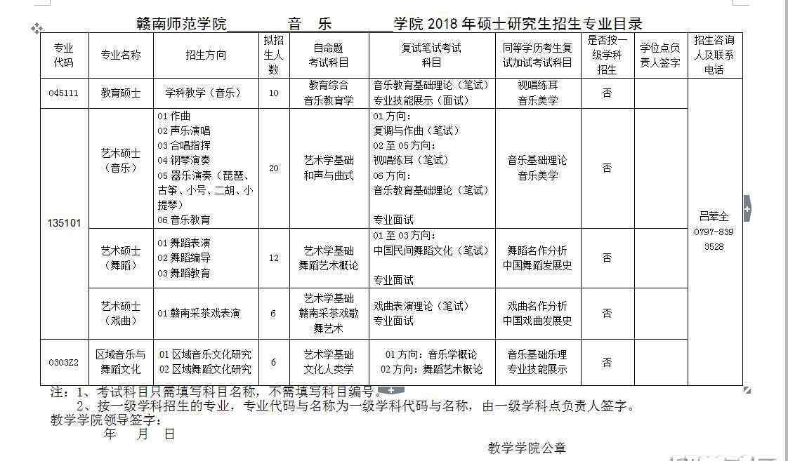 贛南師范學院音樂學院 贛南師范學院音樂學院2018考研專業(yè)目錄