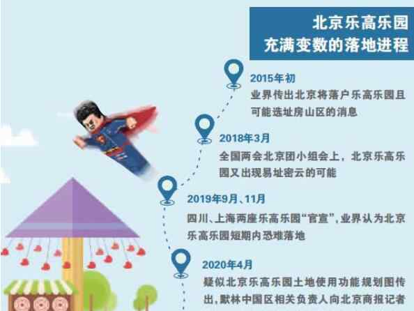 樂高樂園 樂高樂園選址確定在哪里？北京樂高樂園什么時候開園前景為何不被看好