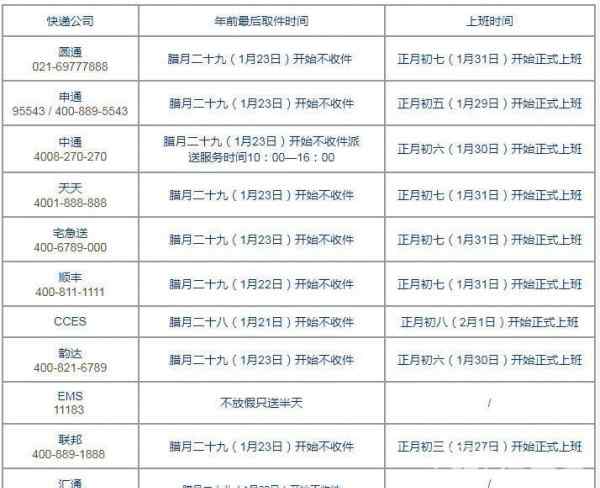 今年過(guò)年是什么時(shí)候 快遞放假時(shí)間2020 2020年過(guò)年快遞什么時(shí)候停各大快遞放假時(shí)間公布