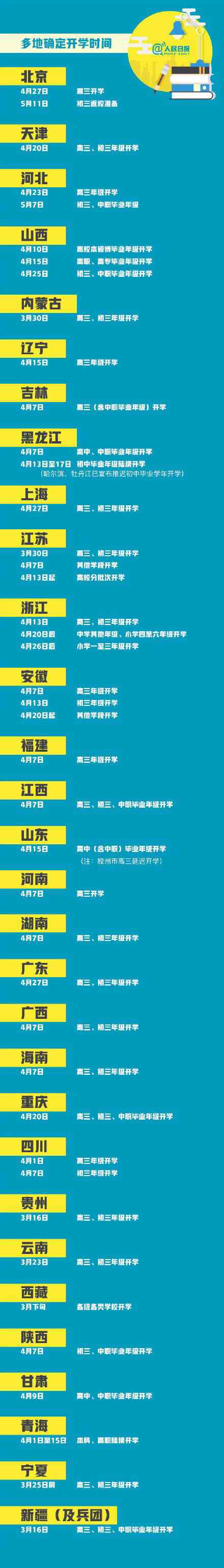 高中什么時(shí)候開學(xué) 2020全國高中開學(xué)通知最新 2020全國各省市明確開學(xué)時(shí)間一覽