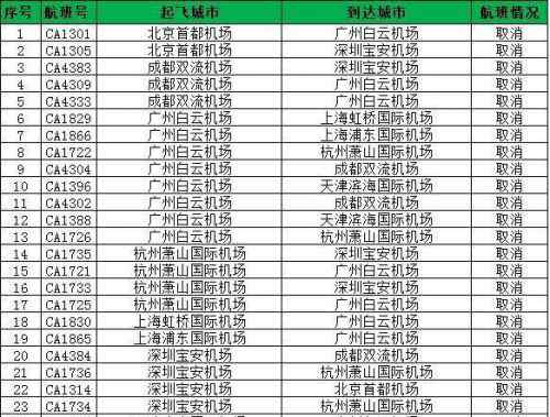 白云機場取消航班 白云機場取消航班原因是什么？白云機場取消l了哪些航班詳細目錄