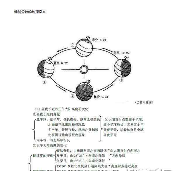 地球公轉(zhuǎn)的地理意義 高考地理知識點：地球公轉(zhuǎn)的地理意義