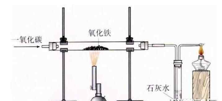 中考化學實驗復習 2019中考化學實驗復習：鐵的冶煉