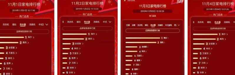 雙11銷售額排名 2019雙十一總成交額是多少 雙11各省消費榜排名公布亮點有哪些