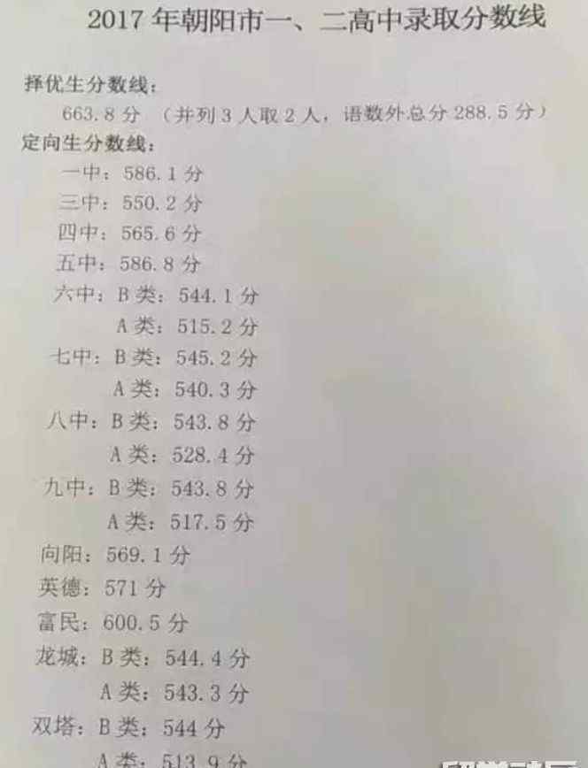 遼寧中考總分是多少2017 2017年遼寧朝陽(yáng)中考分?jǐn)?shù)線已公布