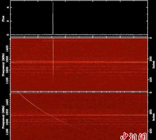 中國天眼拍到的圖片 中國天眼首次探測到神秘射電信號(hào)，神秘射電信號(hào)來自哪里？
