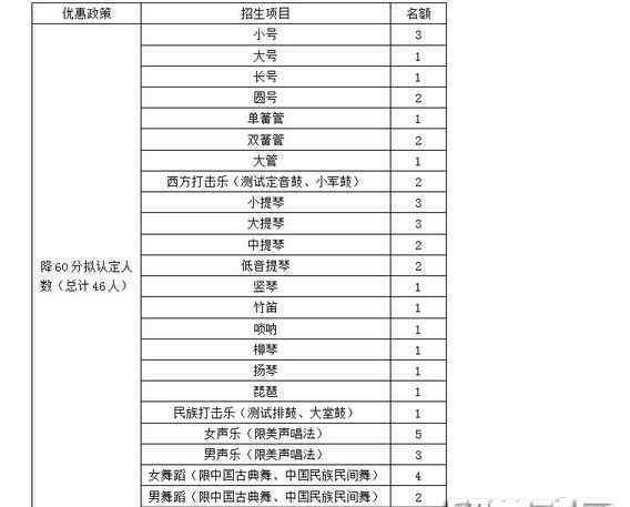 清華大學(xué)藝術(shù)特長生 清華大學(xué)2019高水平藝術(shù)團(tuán)招生簡章