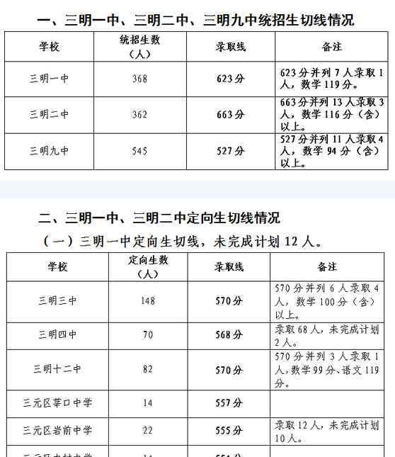 2019年中考錄取分 2019年福建三明市中考錄取分?jǐn)?shù)線(xiàn)