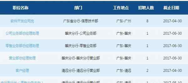 交通銀行廣東省分行 廣東省交通銀行分行2017年度招聘簡章